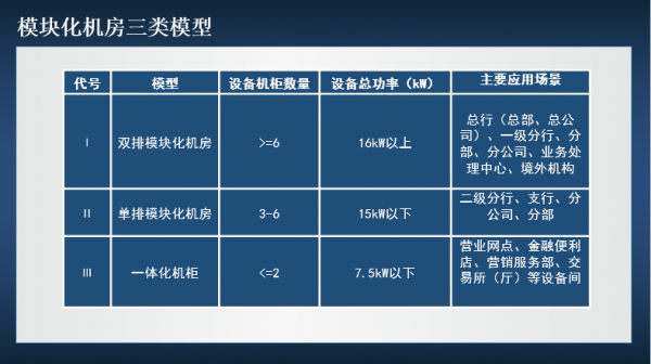 三类模型